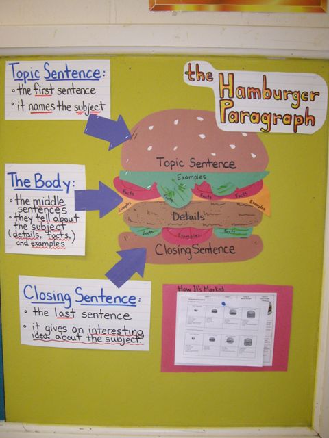 Hamburger Writing Chart
